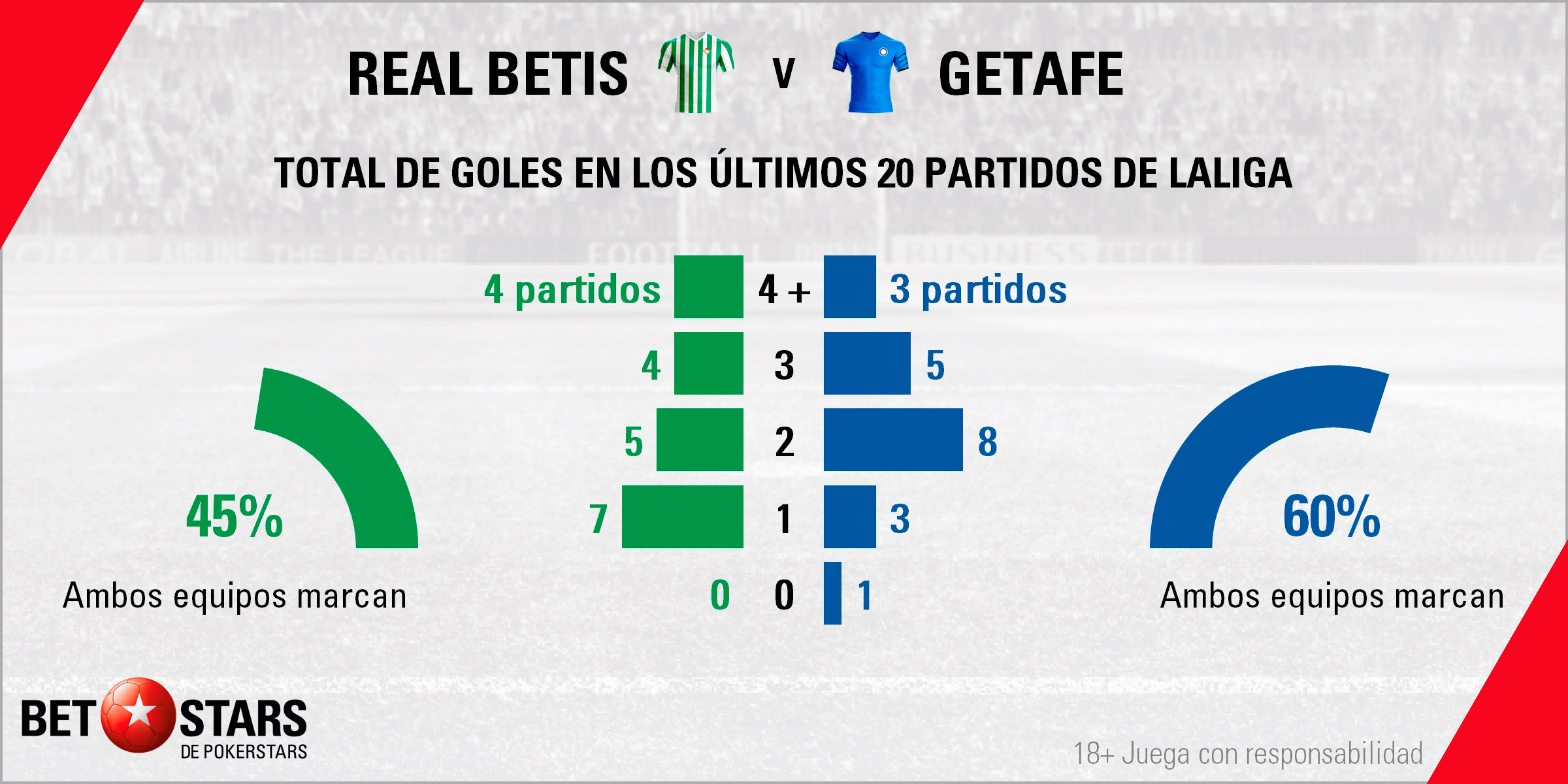Betstars Real Betis vs Getafe 04 Betstars, Real Betis vs Getafe, pronosticos deportivos, LaLiga, pronosticos LaLiga, apuestas LaLiga, pronósticos fútbol, apuestas fútbol, partidos de hoy, partidos de futbol hoy, partidos hoy, partidos de liga mañana, calendario LaLiga, ultimas noticias deportivas, noticias de deportes, apuestas deportivas, apuestas deportivas pronósticos expertos